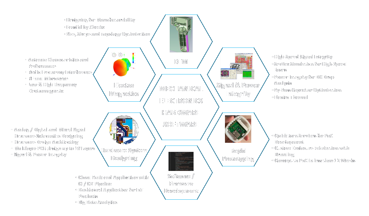 VAST capabilities overview